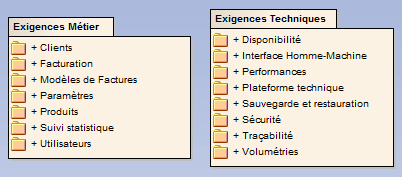 diagramme de packages de packages - enterprise architect