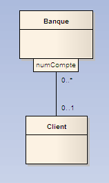 association qualifiee - enterprise architect