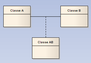 association class - enterprise architect