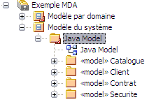 packages psm - enterprise architect