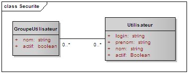 classes securité mda
